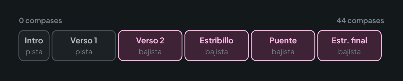Canción con secuencias por secciones: la pista lleva el bajo de sintetizador en la intro y el primer verso, el bajista entra en el segundo verso con la pista de bajo silenciada y sigue hasta el final