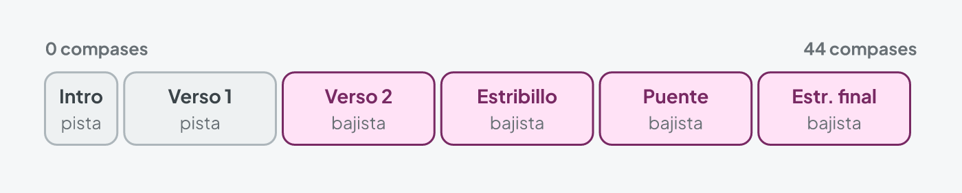Canción con secuencias por secciones: la pista lleva el bajo de sintetizador en la intro y el primer verso, el bajista entra en el segundo verso con la pista de bajo silenciada y sigue hasta el final